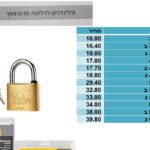 רטק למנעול 10