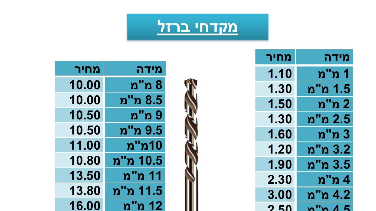 JMeGSPpBcFLPeCRo-76.jpg מקדחי ברזל לאימפקט 8 מ"מ – תמונה 1