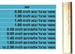 משור סרגל אלומיניום לטיח 1.45