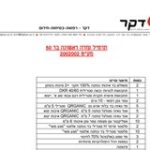 פרו-ורה ג׳ל מקצועי אלו-ורה+פרופוליס לטיפול וחיטוי