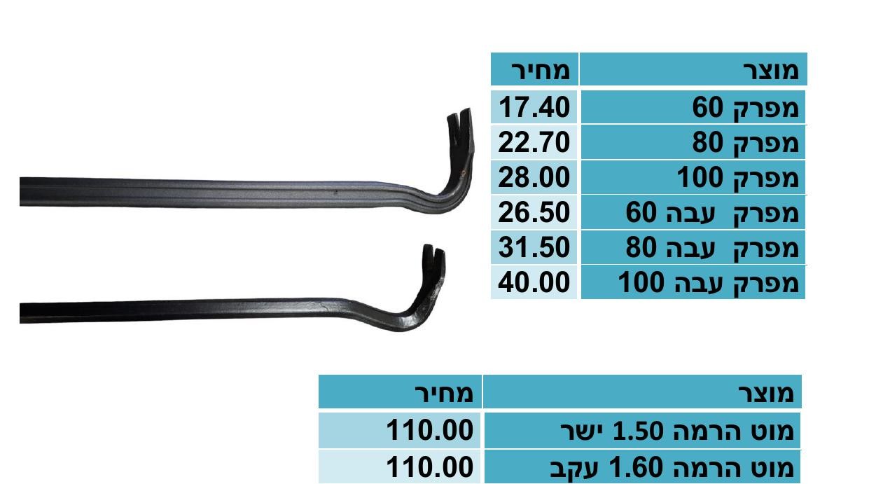 RkpndIsnCgZQLgRX-25.jpg מפרק עבה 60 – תמונה 1