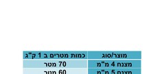 SfXYEfTaQehIBDVp-3.jpg מצנח 8 מ"מ – תמונה 1