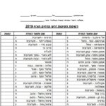 אמנון ותמר- קטן,תערובת