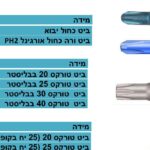 ביט טורקס 40 (25 יח בקופסא)
