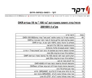 UUWABTttHTRQXikj-22.jpg ברנגלית גל לטיפול בכוויות באריזה אישית 7 מ"ל – תמונה 1