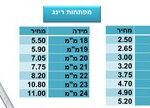 13 מ"מ