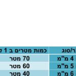מצנח 8 מ"מ