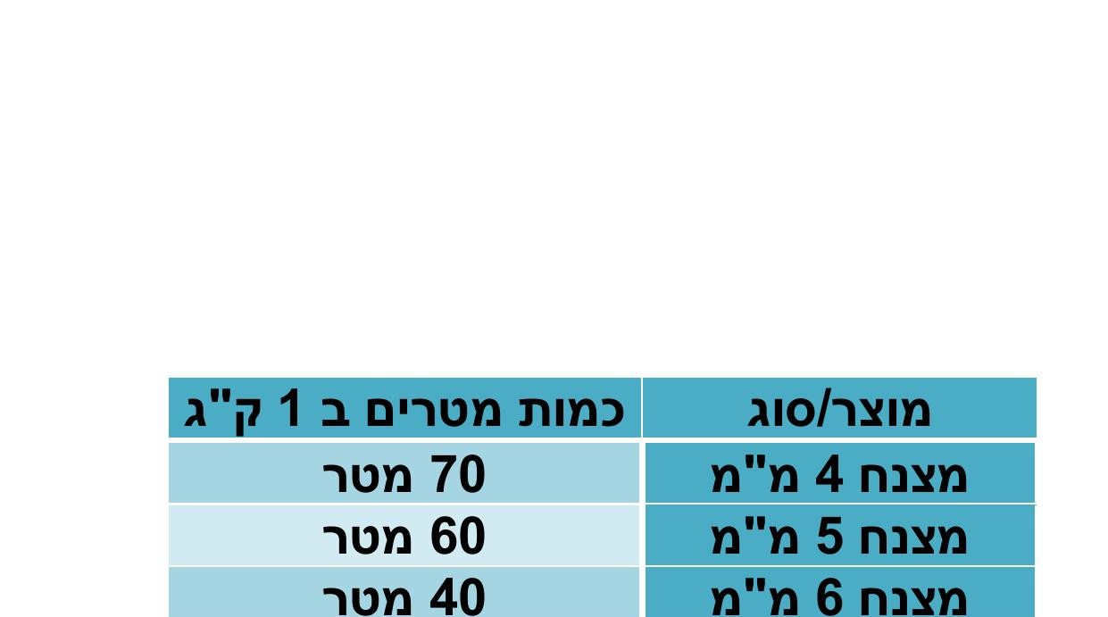 YfmfTgWelmbuBidC-14.jpg מצנח 12מ"מ – תמונה 1