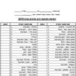 אגריטום- נסי, כחול