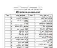 tBDquvplQPWVGugJ-38.jpg לוע הארי - גבוה תערובת – תמונה 1