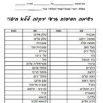 בצל חום